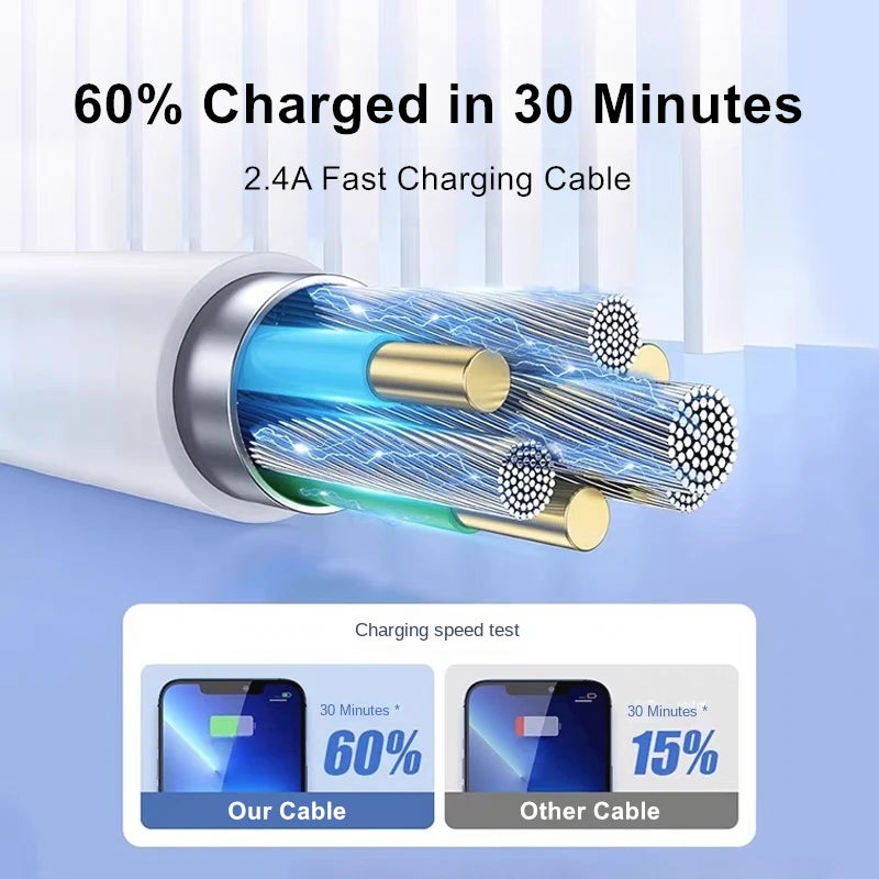 Cabo carregador USB original de qualidade para iPhone 14, 8, 7, 6S Plus, 13, 12 Pro, XS Max, XR SE, cabo de carregamento rápido, linha de sincronização de dados, 1m, 2m, 3m